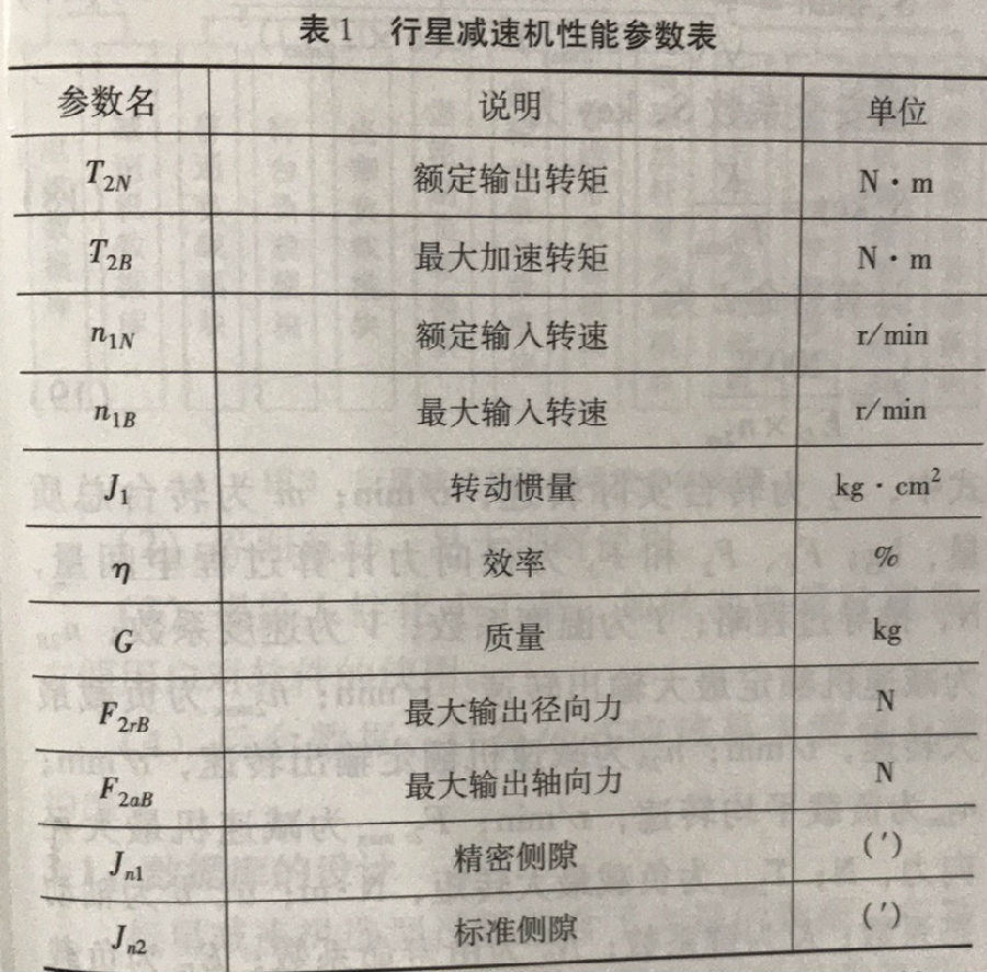 减速机参数表