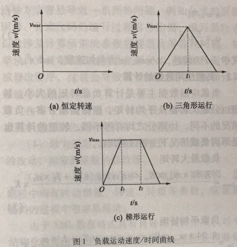 负载运动方案